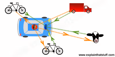 How LIDAR works: A simple introduction - Explain that Stuff